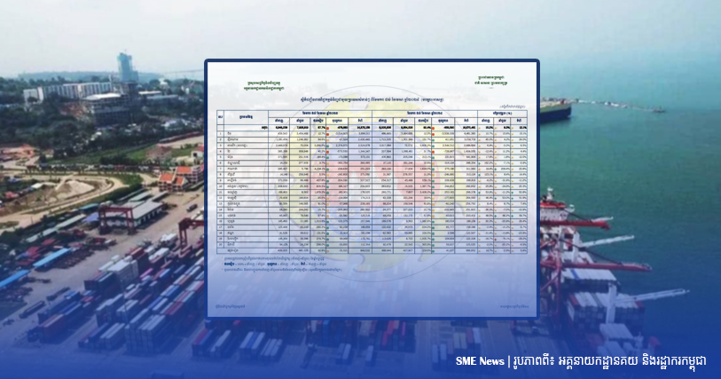 កម្ពុជា បាននាំចេញទំនិញ ក្នុងទំហំទឹកប្រាក់សរុបជាង ៨ពាន់លានដុល្លារ ក្នុងរយៈពេល ៤ខែ ឆ្នាំ២០២៤
