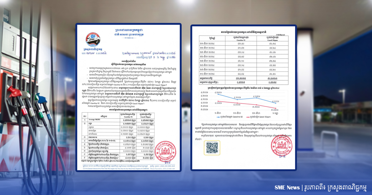 តម្លៃសាំងធម្មតាចុះ ១៥០រៀល/លីត្រ និងប្រេងម៉ាស៊ូតចុះ ១០០រៀល/លីត្រ, តម្លៃនេះអនុវត្តលក់ពីថ្ងៃទី០១-១០ កញ្ញា