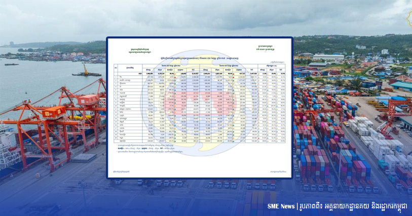 កម្ពុជា សម្រេចបានការនាំចេញ-នាំចូលជាមួយទីផ្សារអន្តរជាតិជាង ៩ពាន់លានដុល្លារ ក្នុងរយៈពេល ២ខែ ឆ្នាំ២០២៥