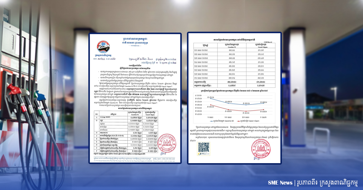 សាំងធម្មតានៅថ្លៃ ៣ ៧៥០រៀល/លីត្រ និងប្រេងម៉ាស៊ូតនៅ ៣ ៥៥០រៀល/លីត្រ